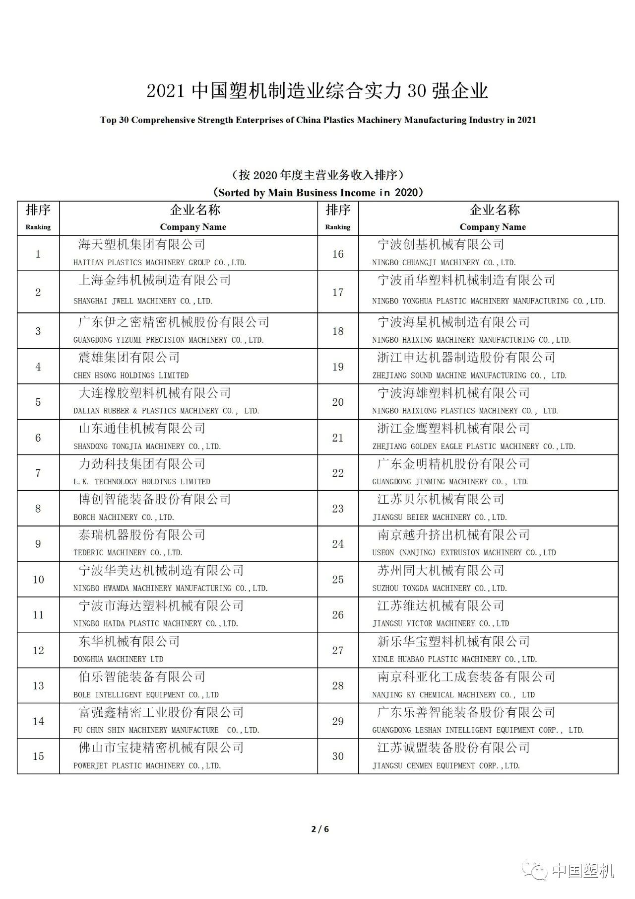 Picture 2 for 信易入选2021中国塑机辅机与配套件行业5强企业