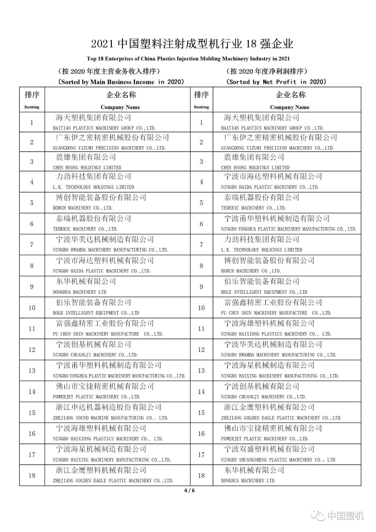 Picture 4 for 信易入选2021中国塑机辅机与配套件行业5强企业