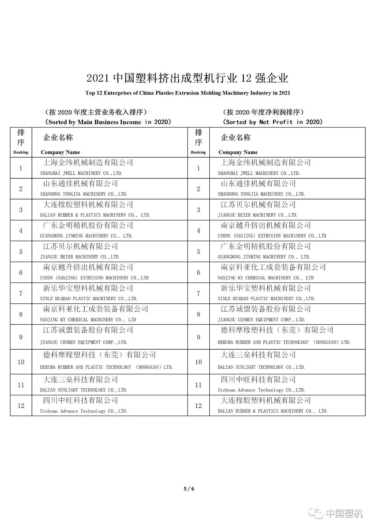 Picture 5 for 信易入选2021中国塑机辅机与配套件行业5强企业