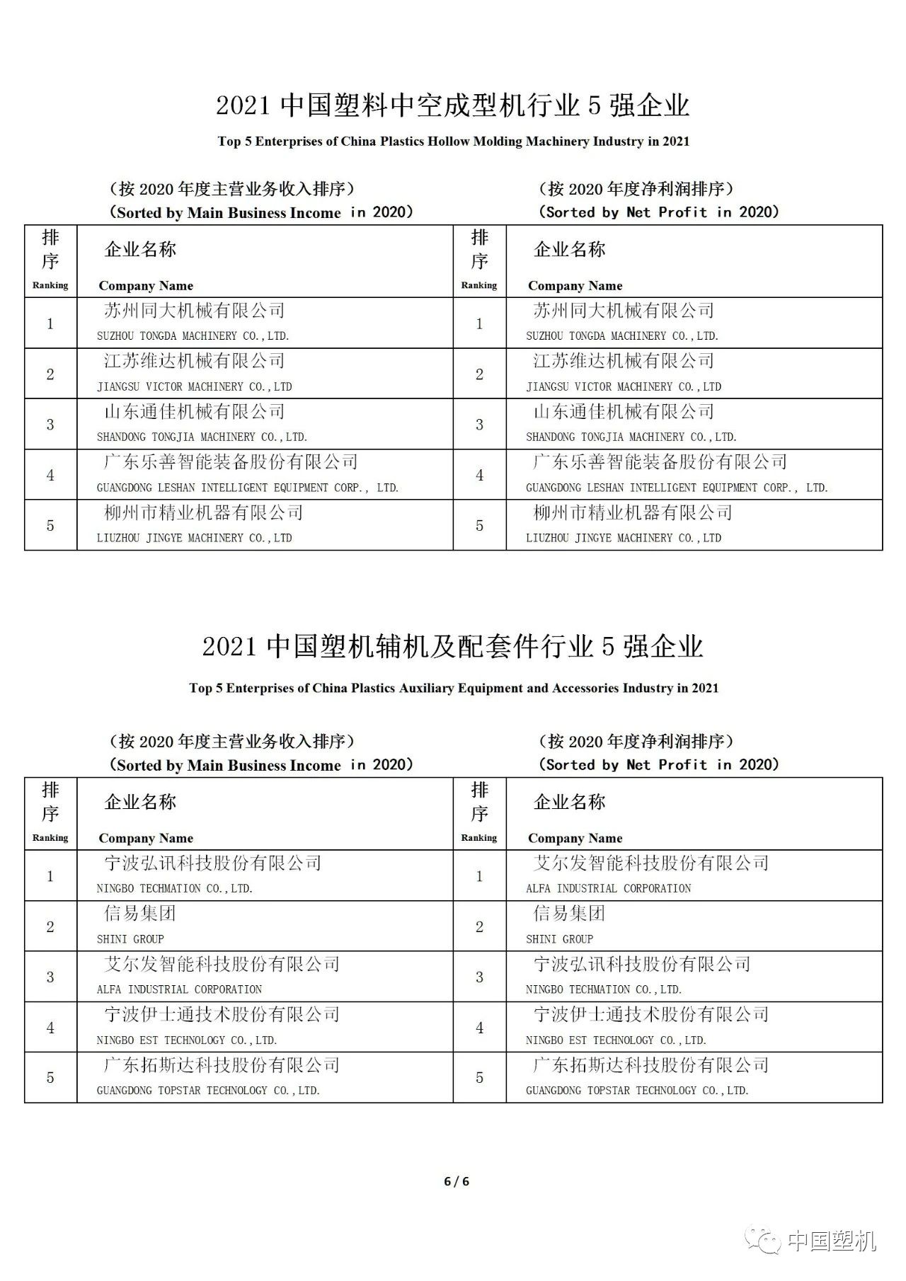 Picture 6 for 信易入选2021中国塑机辅机与配套件行业5强企业